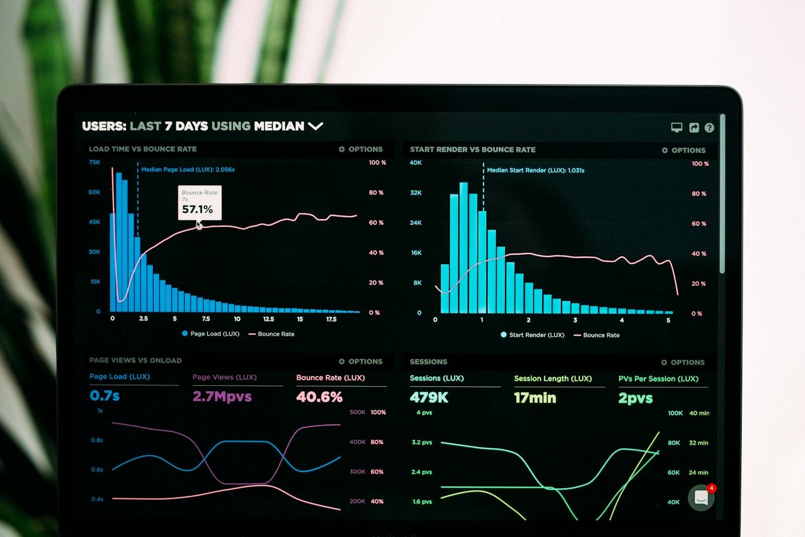 Analyst reviewing equity market data charts on a screen
